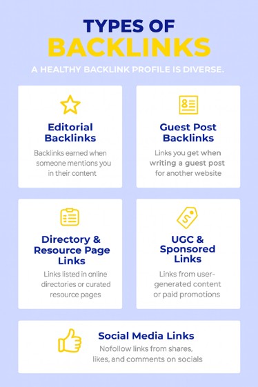 Types of Backlinks