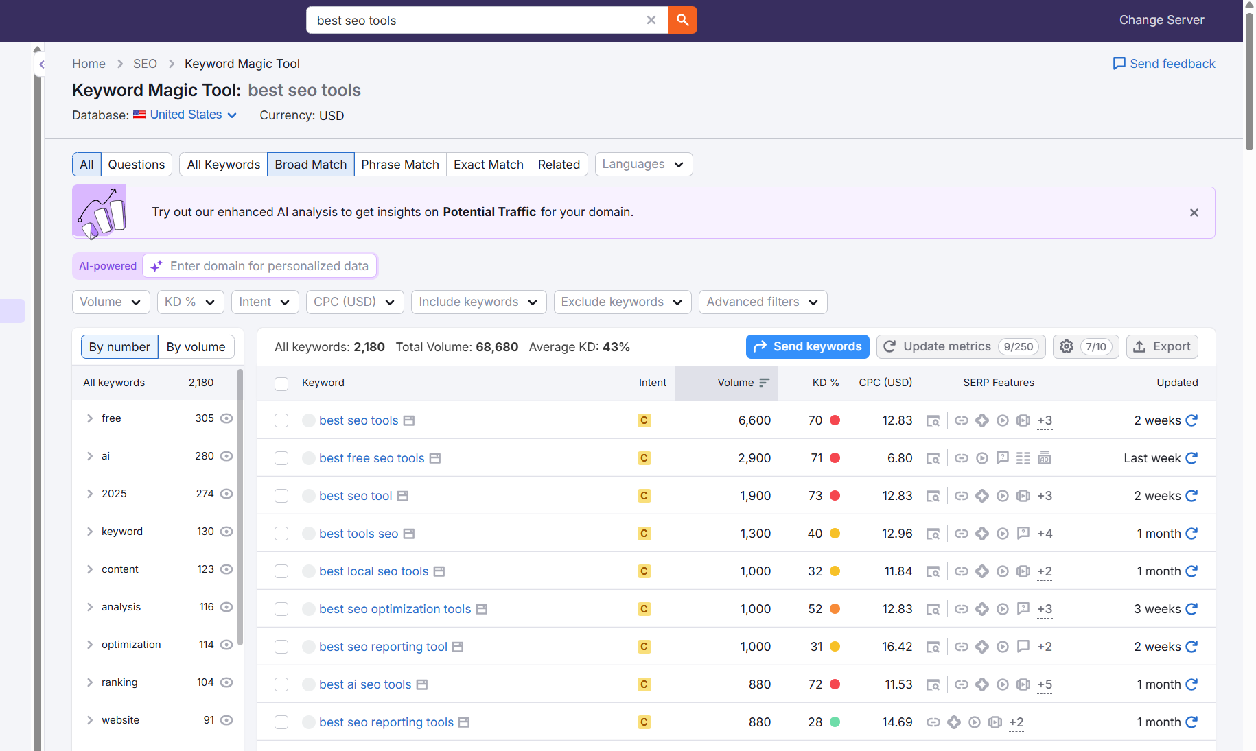 Semrush Keyword Magic Tool