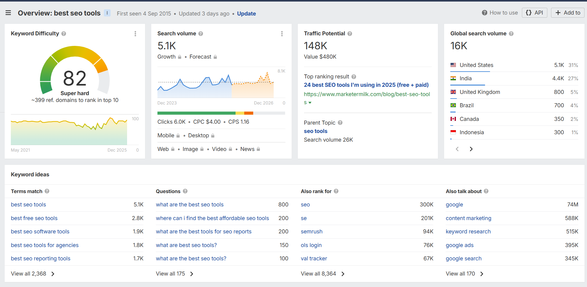 Ahrefs Keywords Explorer