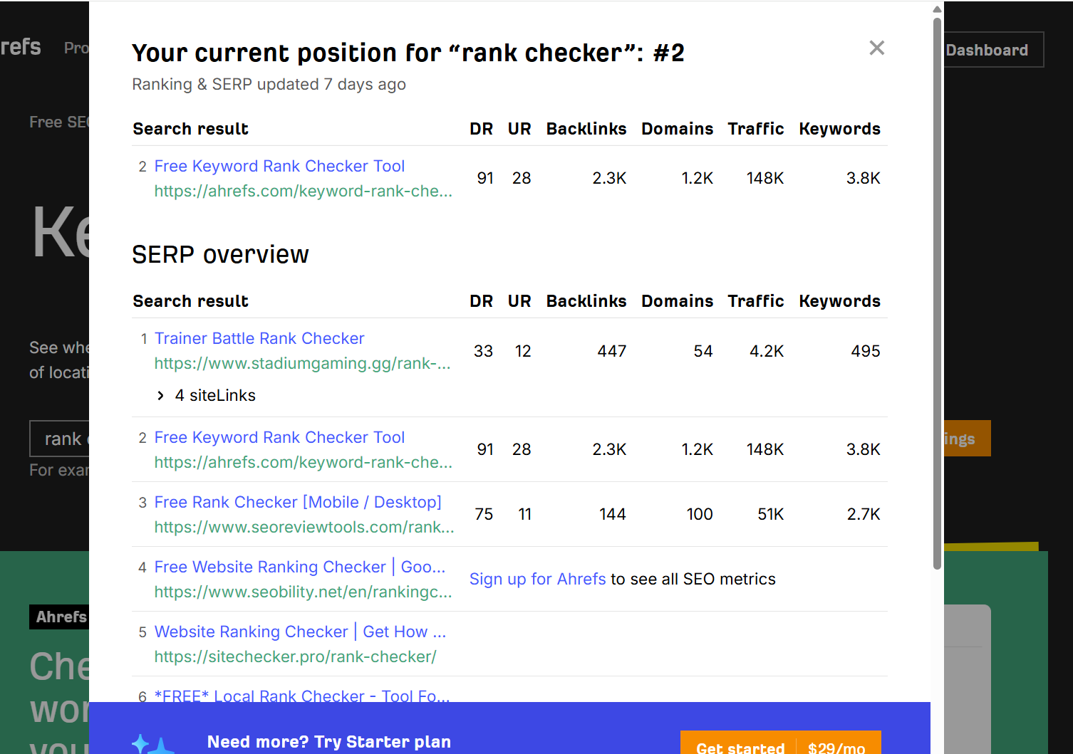 Ahrefs Keyword Rank Checker Result