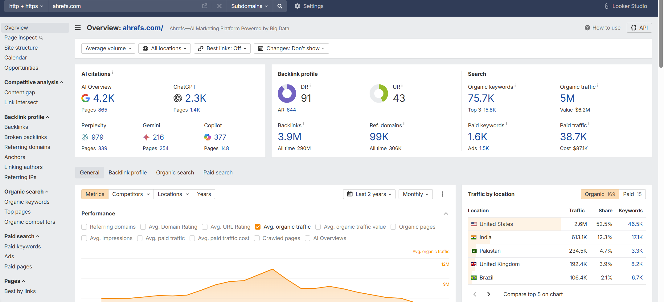 Ahrefs Site Explorer